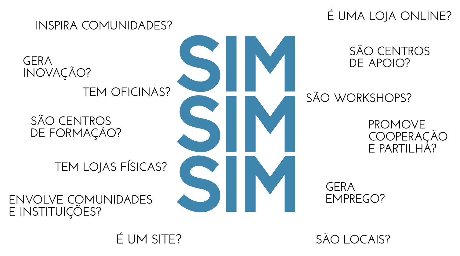 HW-site_perguntas_sim
